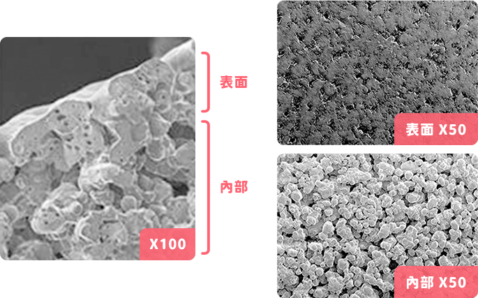 樂樂Q貝剖面及表面圖